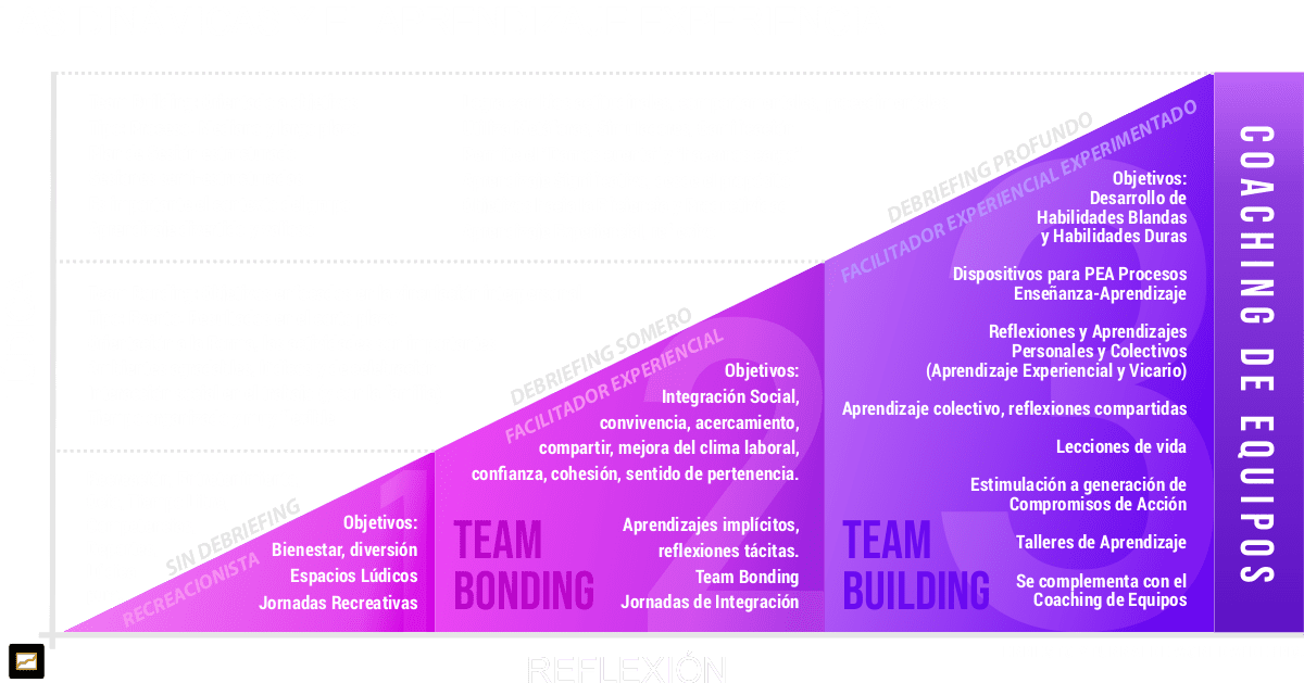 Dinámicas de Grupo para el aprendizaje, con Ernesto Yturralde